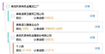 衡陽天原有色金屬加工廠 有色金屬加工領(lǐng)域的專業(yè)力量