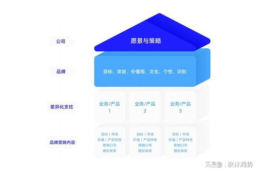 大道恒美品牌管理的七年迭代 一部大品牌戰(zhàn)略的演進(jìn)史